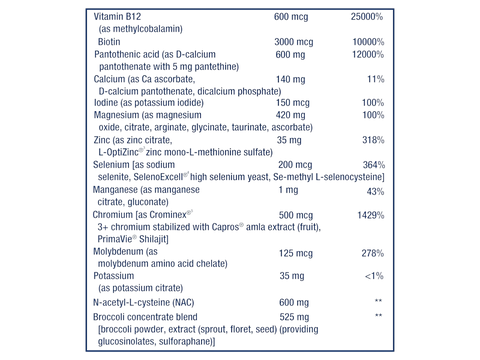 Supplement facts label for Life Extension Mix Without Copper formula showing ingredients.