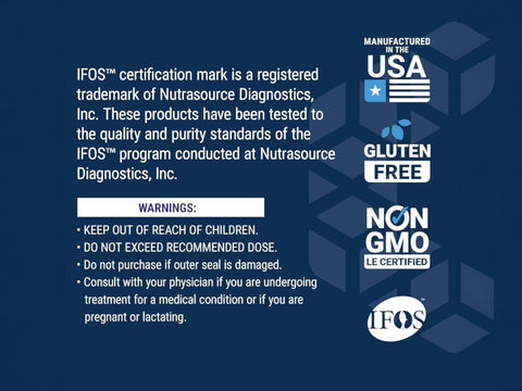Back label of Super Omega-3 supplement bottle showing ingredients, supplement facts, and certifications.
