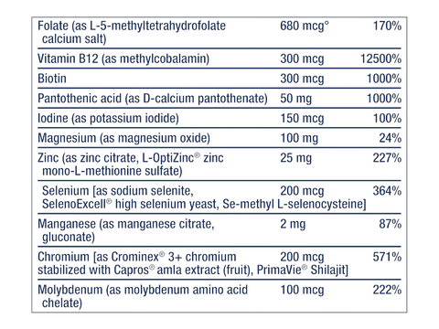 Supplement facts panel for Life Extension Two-Per-Day Multivitamin showing full ingredient list.