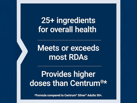 Supplement  for Life Extension Two-Per-Day Multivitamin showing full ingredient list.