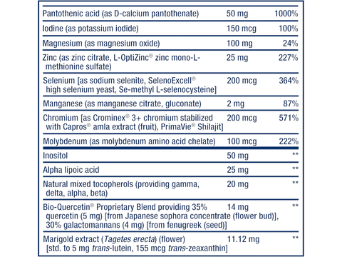 Supplement facts panel for Life Extension Two-Per-Day Multivitamin showing full ingredient list.