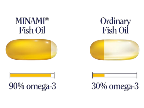 Minami MorDHA Prenatal – 480mg DHA + 104mg EPA – 60 Softgels