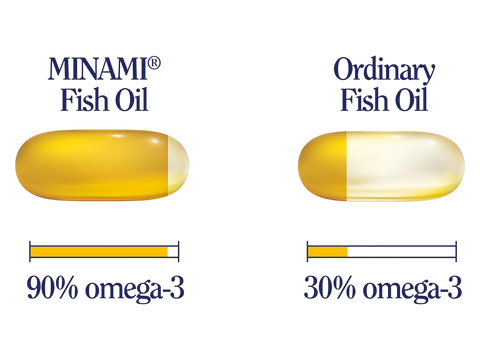 Nutrition label for Minami MorEPA Move Plus showing EPA, DHA, and curcumin content.