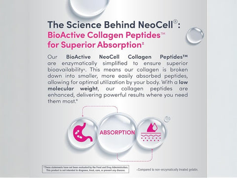 NeoCell Grassfed Collagen Peptides Plus Vitamin C Caplets 360 count key benefits graphic