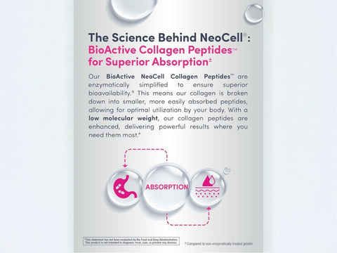 NeoCell Super Collagen Plus 195g key benefits graphic