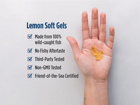 A hand holding two translucent yellow lemon soft gel capsules against a light gray background, with a text list on the left describing product benefits.