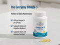 Nordic Naturals Omega-3 supplement bottle on a light surface with two soft gel capsules beside it and marketing text on the left.