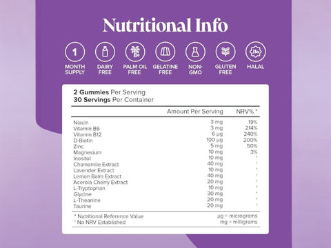 Supplement Facts: Novomins Nutrition 5HTP Night Time Gummies 60 Raspberry Flavoured Gummies serving size 2 gummies 30 servings per container Niacin 3mg Vitamin B6 3mg Vitamin B12 6µg Biotin 100µg Zinc 5mg Magnesium 10mg Inositol 40mg Chamomile Extract 40mg Lavender Extract 10mg Lemon Balm Extract 40mg Acerola Cherry Extract 20mg L Tryptophan 20mg Glycine 30mg L Theanine 20mg Taurine 20mg