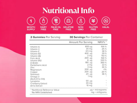 Supplement Facts: Novomins Nutrition Adult Multivitamin Gummies 60 Peach Flavoured Gummies serving size 2 gummies 30 servings per container Vitamin A 800µg Vitamin C 20mg Vitamin E 4.5mg Vitamin B2 400µg Vitamin B6 2mg Folic Acid 200µg Vitamin B12 8µg Biotin 180µg Pantothenic Acid 2mg Zinc 3mg Magnesium 200µg Copper 200µg Selenium 20µg Omega 3 ALA 1mg Lycopene 50µg Cranberry Extract 20mg Amla Extract 10mg
