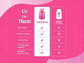 Novomins Nutrition Collagen Gummies 60 Peach Flavoured Gummies comparison chart Us vs Other Gummies high strength doctor formulated non GMO gluten free halal