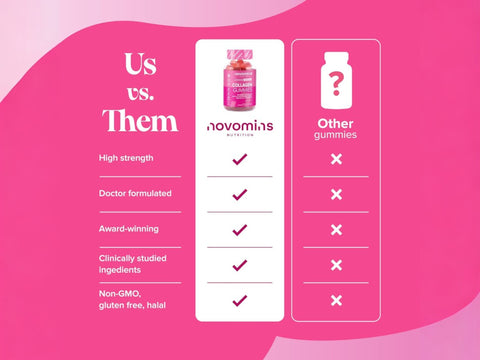 Novomins Nutrition Collagen Gummies 60 Peach Flavoured Gummies comparison chart Us vs Other Gummies high strength doctor formulated non GMO gluten free halal