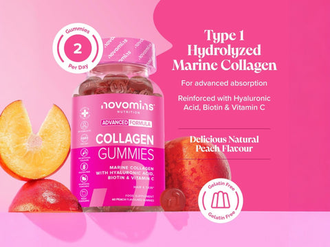 Novomins Nutrition Collagen Gummies 60 Peach Flavoured Gummies ingredients infographic showing Marine Collagen Hyaluronic Acid Biotin and Vitamin C
