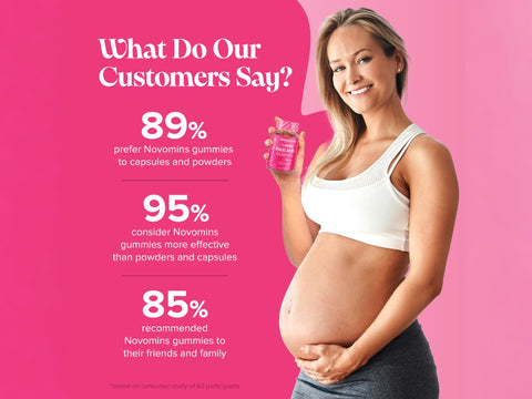 Novomins Nutrition Folic Acid Gummies 400mg 90 Peach Flavoured Gummies ingredient infographic highlighting folic acid formula