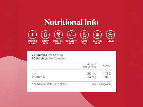 Supplement Facts: Novomins Nutrition Iron Gummies 60 Strawberry Flavoured Gummies serving size 2 gummies 30 servings per container Iron 20mg Vitamin C 24mg