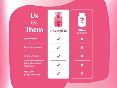 Novomins Nutrition Women’s Bio-Balance Gummies 60 Strawberry Flavoured Gummies comparison chart Us vs Other Gummies high strength doctor formulated non GMO gluten free halal