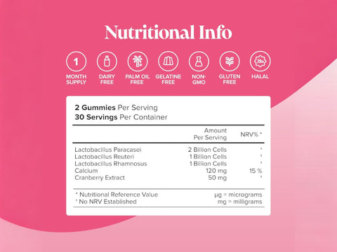 Supplement Facts: Novomins Nutrition Women’s Bio-Balance Gummies 60 Strawberry Flavoured Gummies serving size 2 gummies 30 servings per container Lactobacillus Paracasei 2 Billion Cells Lactobacillus Reuteri 1 Billion Cells Lactobacillus Rhamnosus 1 Billion Cells Calcium 120mg Cranberry Extract 50mg