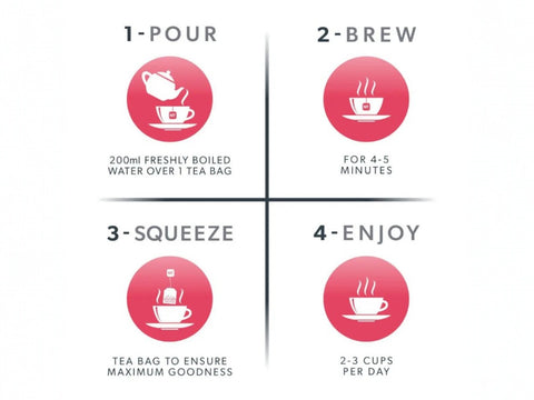 Nutra Lipid Hawthorn Berry & Holy Basil Herbal Tea 20 Biodegradable Bags 40g brewing instructions panel