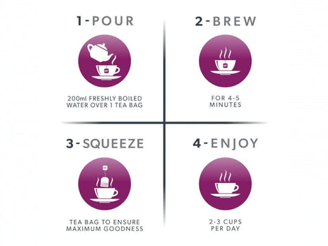 Nutra Tea Elderberry & Echinacea Herbal Tea 20 Biodegradable Bags 40g brewing instructions panel