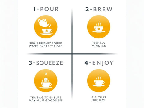 Nutra Tea Lemongrass & Ginger Herbal Tea 20 Biodegradable Bags 40g brewing instructions panel