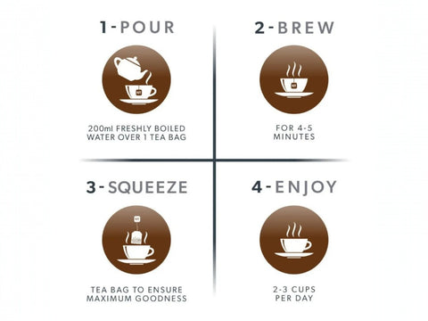 Nutra Tea Liquorice & Cinnamon Herbal Tea 20 Biodegradable Bags 40g brewing instructions panel