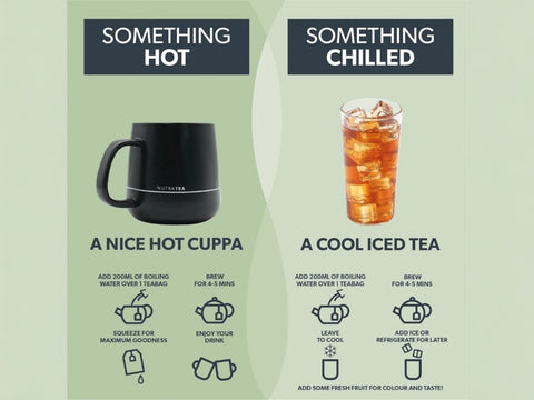 Tea brewing instructions for hot and iced tea on a green background