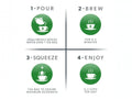 Step-by-step guide for making tea with icons and text instructions.