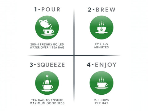 Step-by-step guide for making tea with icons and text instructions.