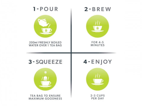 Nutra Tea Mullein Leaf & Thyme Herbal Tea 20 Biodegradable Bags 40g brewing instructions panel