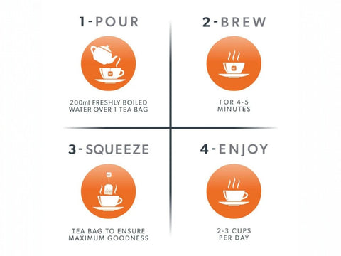 Nutra Tea Nutra Joint Curcumin & Piperine Herbal Tea 20 Biodegradable Bags 40g brewing instructions panel