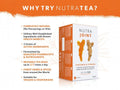 Nutra Tea Nutra Joint Curcumin & Piperine Herbal Tea 20 Biodegradable Bags 40g side packaging detail