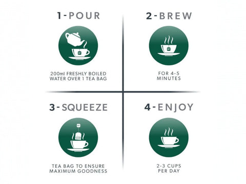 Nutra Tea Nutra Liver Milk Thistle & Liquorice Herbal Tea 20 Biodegradable Bags 40g brewing instructions panel