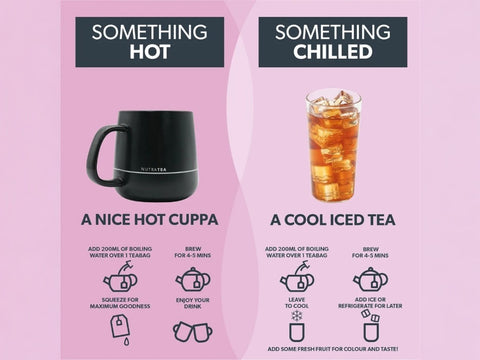 Tea brewing instructions for hot and iced tea on a pink background