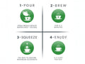 Nutra Tea Nutra Mother Fenugreek & Fennel Herbal Tea 20 Biodegradable Bags 40g brewing instructions panel