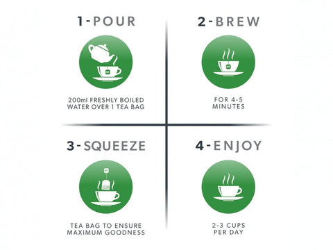 Nutra Tea Nutra Mother Fenugreek & Fennel Herbal Tea 20 Biodegradable Bags 40g brewing instructions panel
