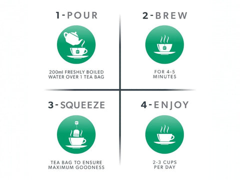 Nutra Tea Nutra Throat Eucalyptus & Marshmallow Root Herbal Tea 20 Biodegradable Bags 40g brewing instructions panel