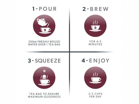Nutra Tea Nutra Uric Cherries & Nettle Herbal Tea 20 Biodegradable Bags 40g brewing instructions panel