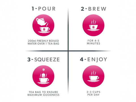 Nutra Tea Raspberry Leaf & Peppermint Herbal Tea 20 Biodegradable Bags 40g brewing instructions panel