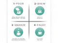 Step-by-step guide for making tea with icons and text instructions.