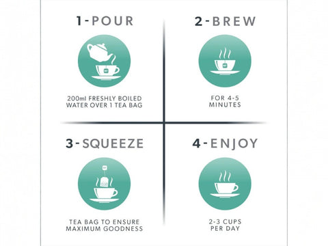 Step-by-step guide for making tea with icons and text instructions.