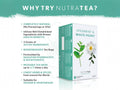 NutraTea Spearmint & White Peony tea box with product features listed on a white background.