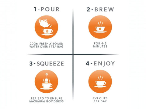 Nutra Tea Turmeric & Cinnamon Herbal Tea 20 Biodegradable Bags 40g brewing instructions panel