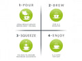 Step-by-step guide for making tea with icons and text on a white background