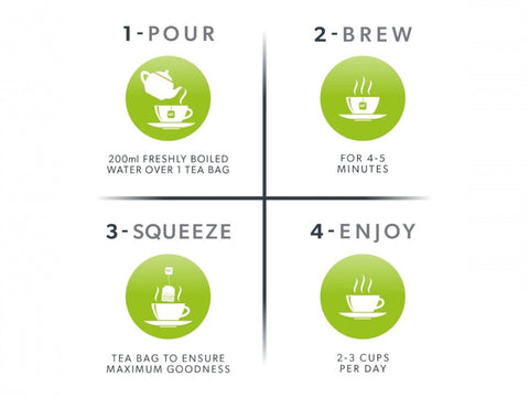 Step-by-step guide for making tea with icons and text on a white background