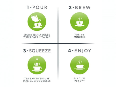 Nutra Trim Garcinia Cambogia & Guarana Herbal Tea 20 Biodegradable Bags 40g brewing instructions panel