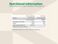 Supplement facts panel for Nutriburst Ashwagandha herbal supplement gummies.