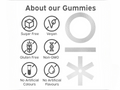 Supplement facts for Nutriburst High Strength Biotin Gummies.