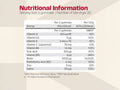 Supplement facts panel and ingredients list for Nutriburst Hair Skin Nails Gummies.