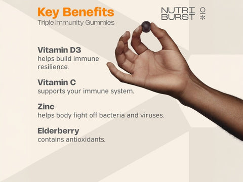 Supplement facts panel for Nutriburst immune complex gummies.