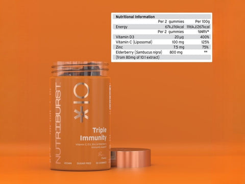 Supplement facts panel for Nutriburst immune complex gummies.