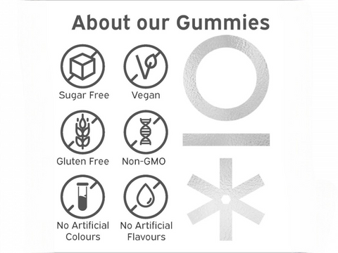 Supplement facts for Nutriburst Vitamin C 250mg Gummies.